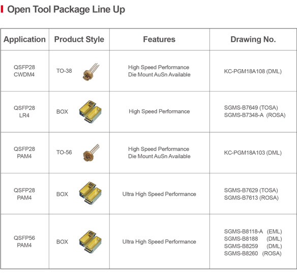 照片: Open Tool Package Line Up