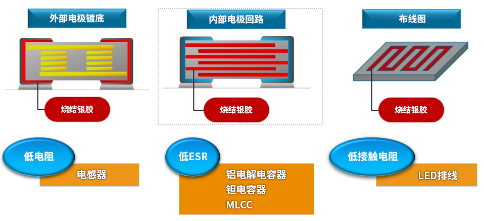 用途图示