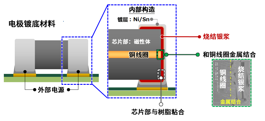 用途图示
