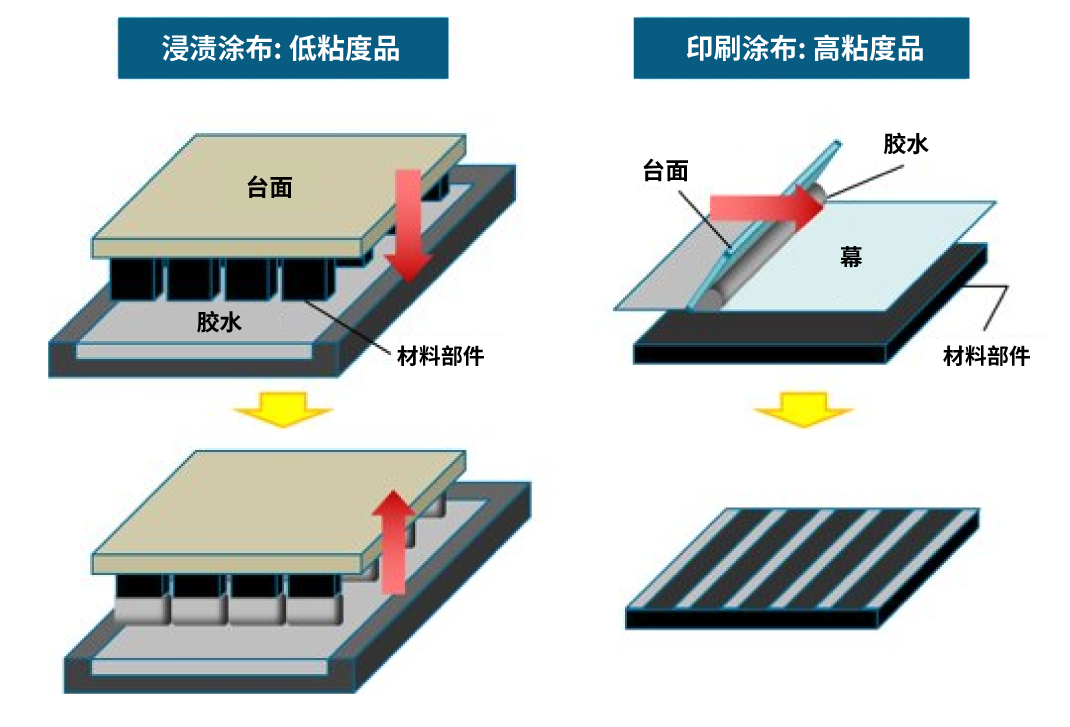 用途图示