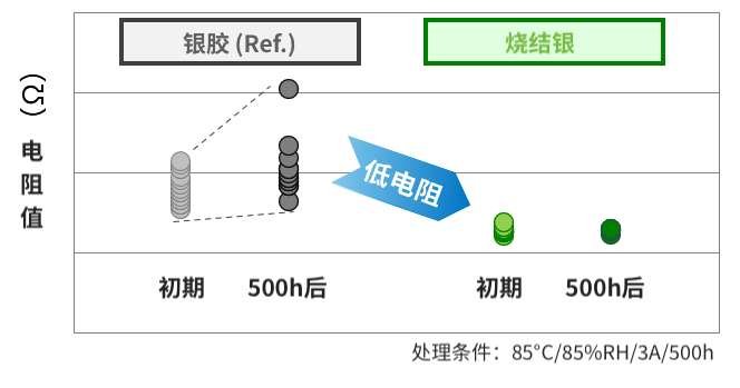 用途图示
