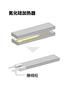 氮化硅加热器