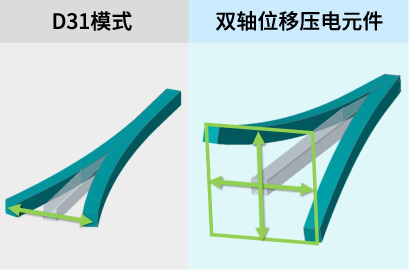 双轴位移压电元件