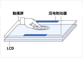 HAPTIVITY®（触觉传达技术）