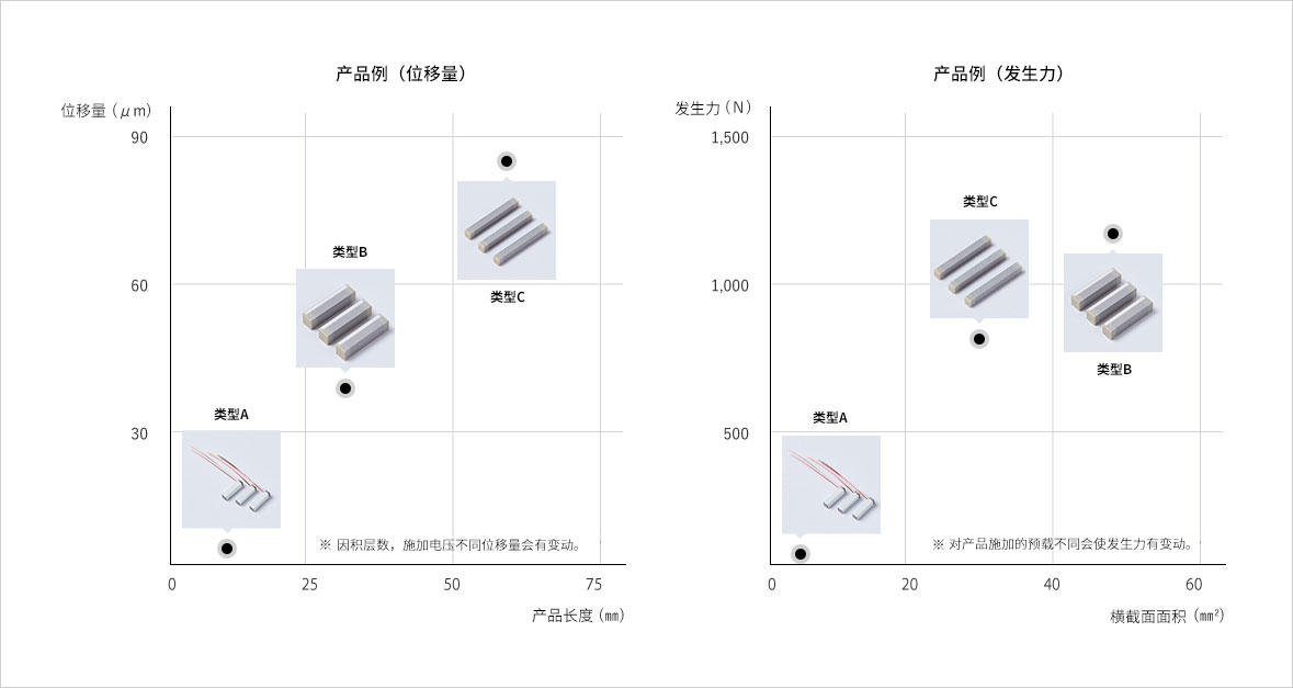 定制尺寸表