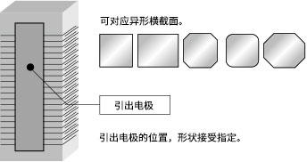 定制尺寸表