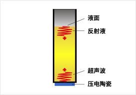 超声波传感器