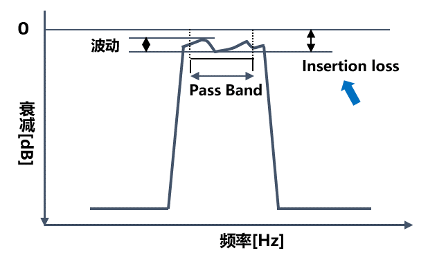 word_insertionloss_c