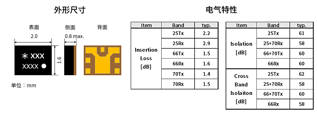 外形尺寸和电气特性