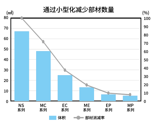 功率器件部材消减