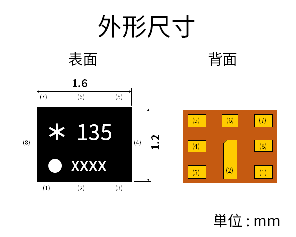 外形尺寸