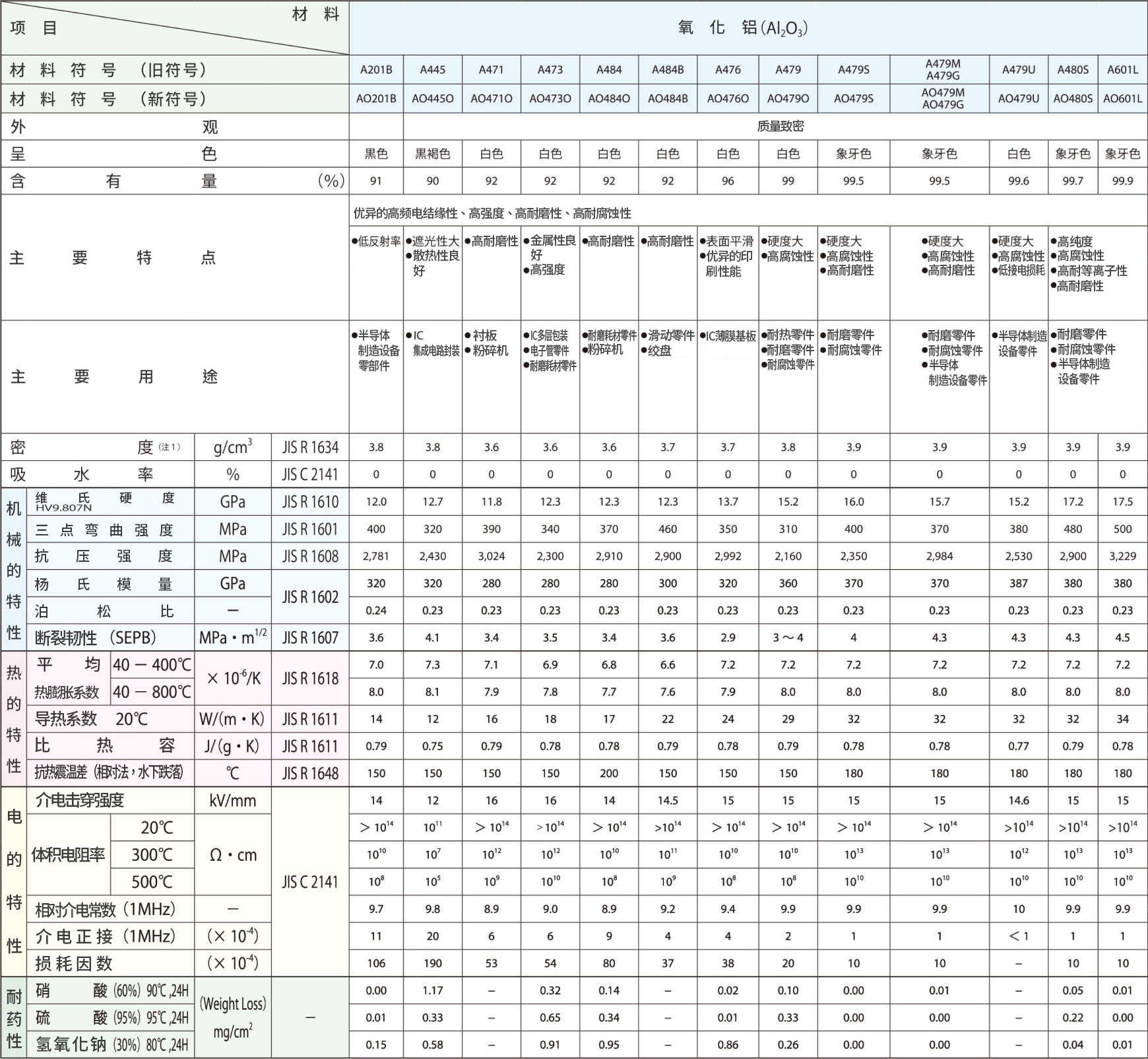 material_alumina_table.jpg