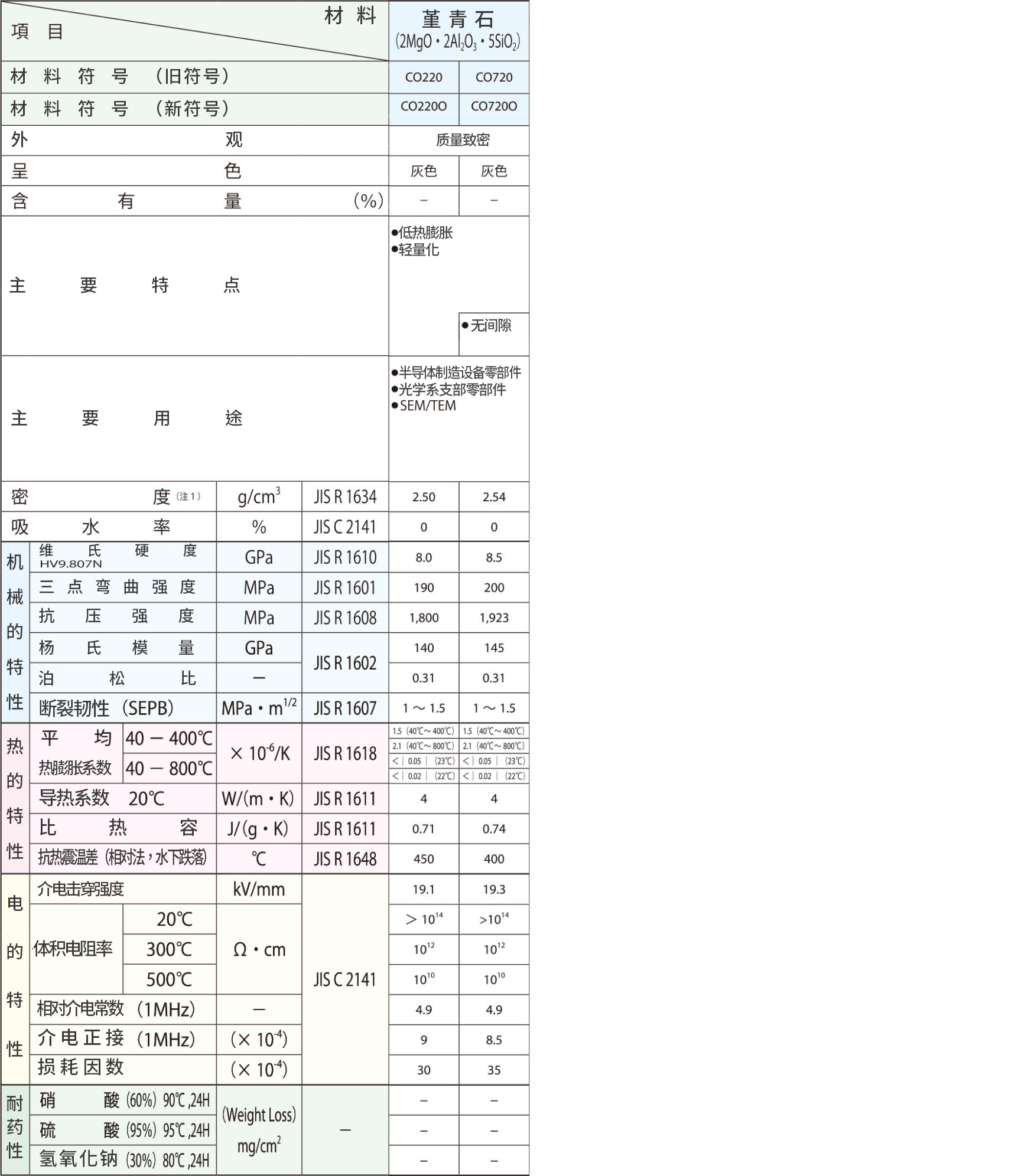 material_cordierite_table.jpg