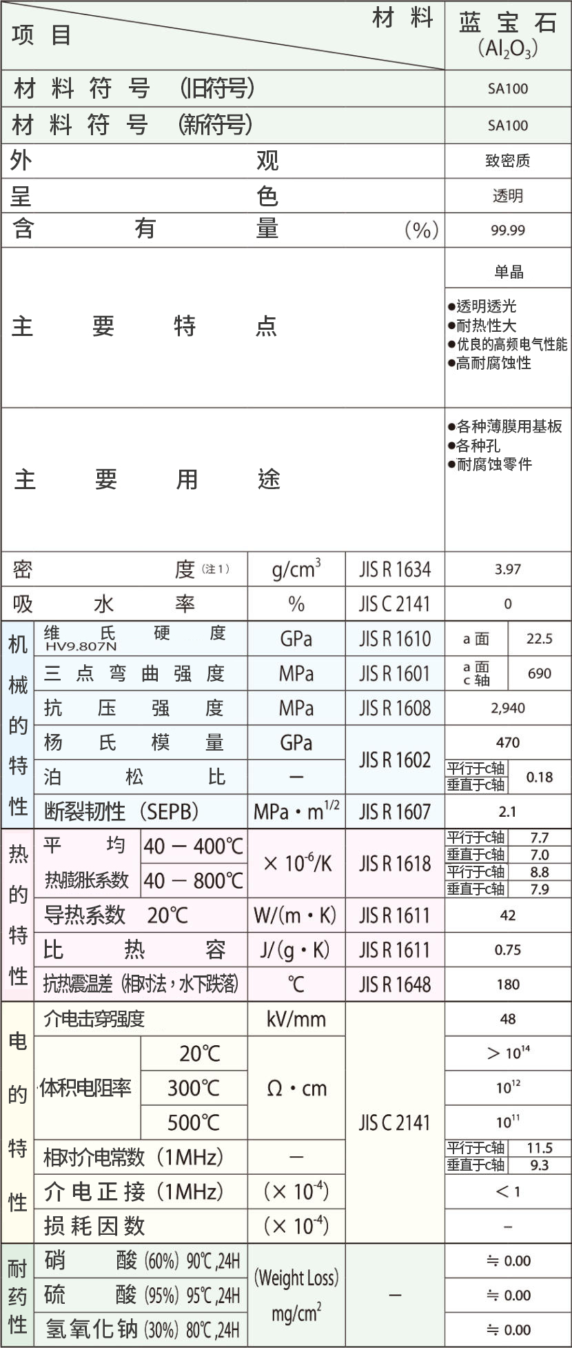 material_sapphire_table_01.jpg