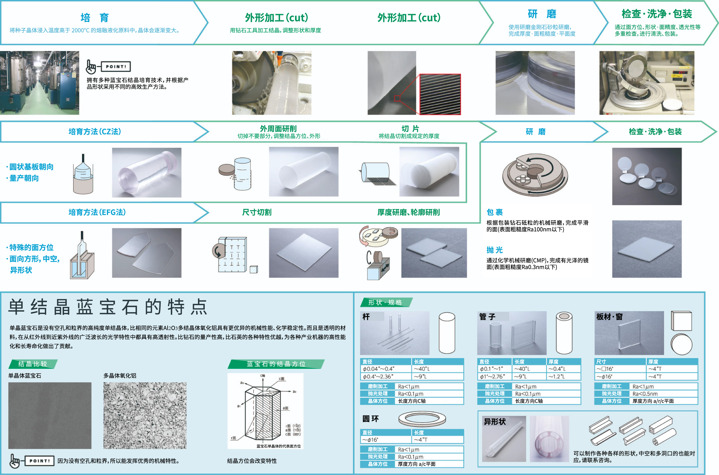 study_process-sapphire_01.jpg