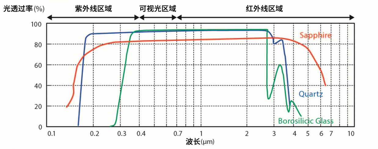 特性