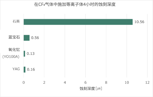 特性