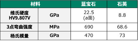 收银机·自动贩卖机 - 硬币传感器