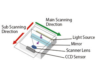 スキャナの構造