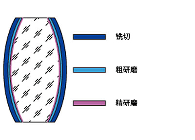 レンズ加工イメージ