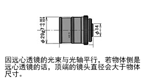 テレセントリックレンズ