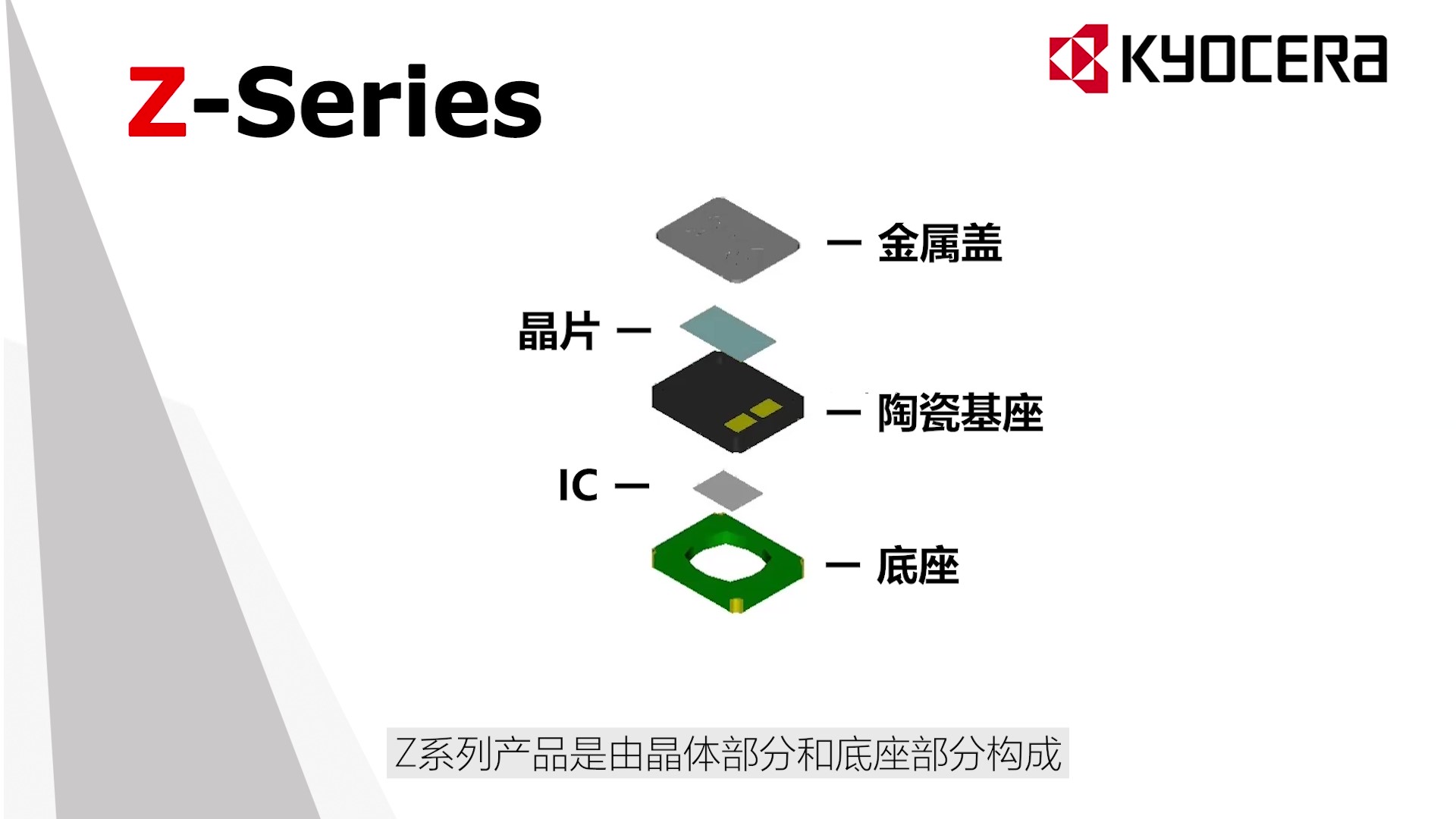 时钟振荡器(SPXO) Z系列