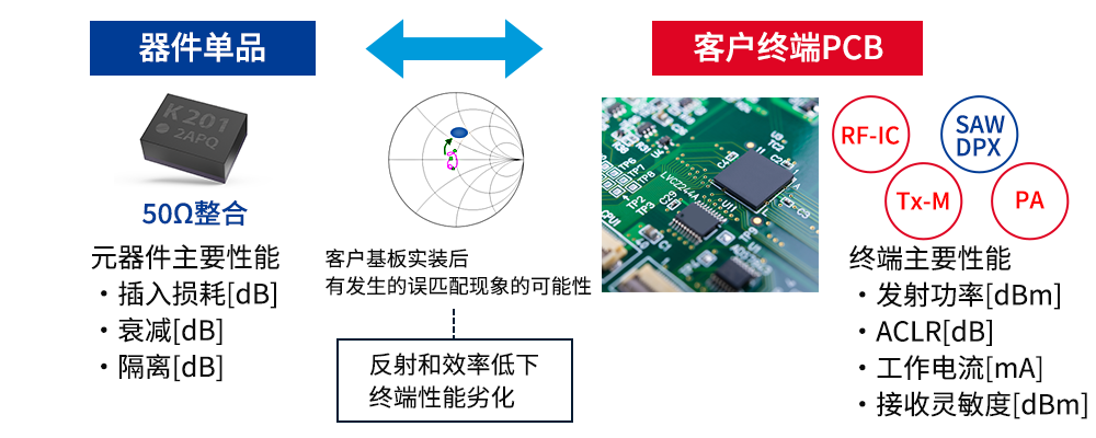 概述