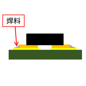 焊料
