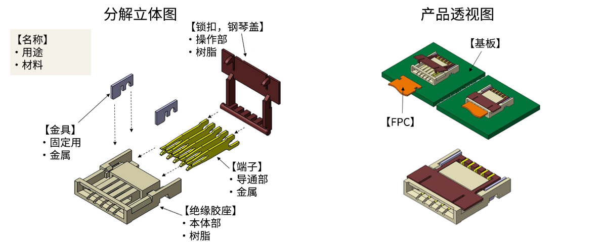 连接器主要元件