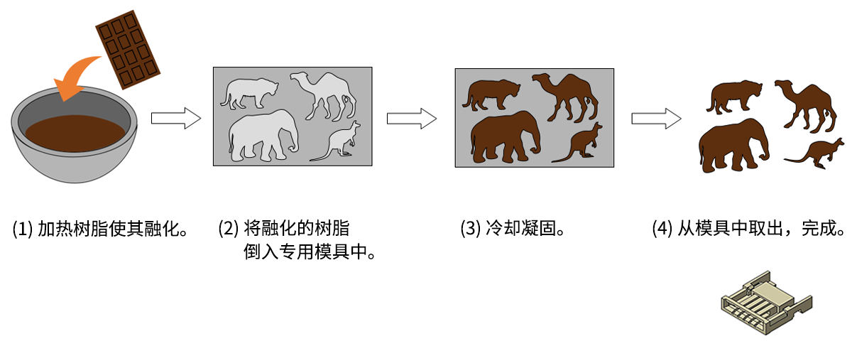 关于绝缘胶座