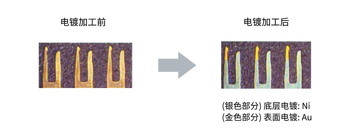 电镀加工