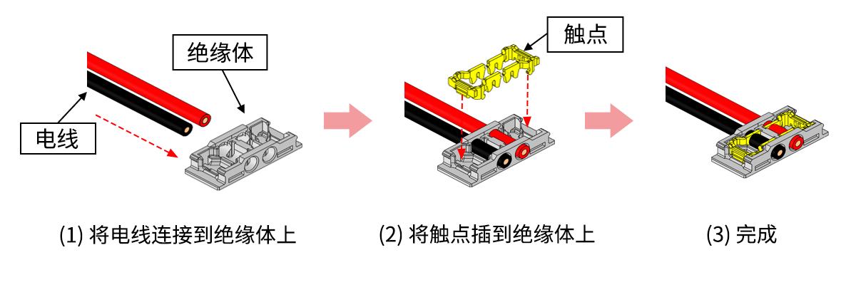 安装