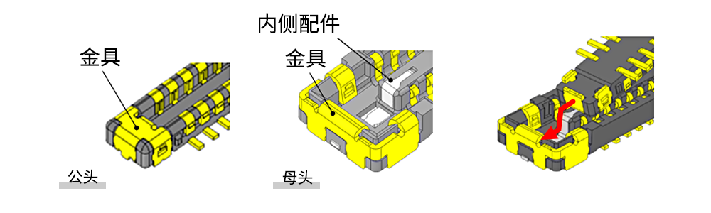 坚固耐用