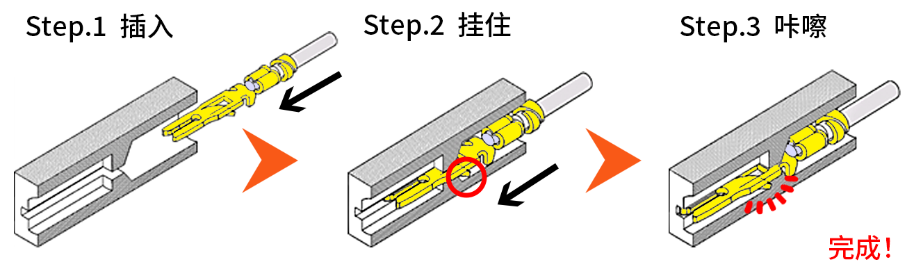 Contact的安装方法