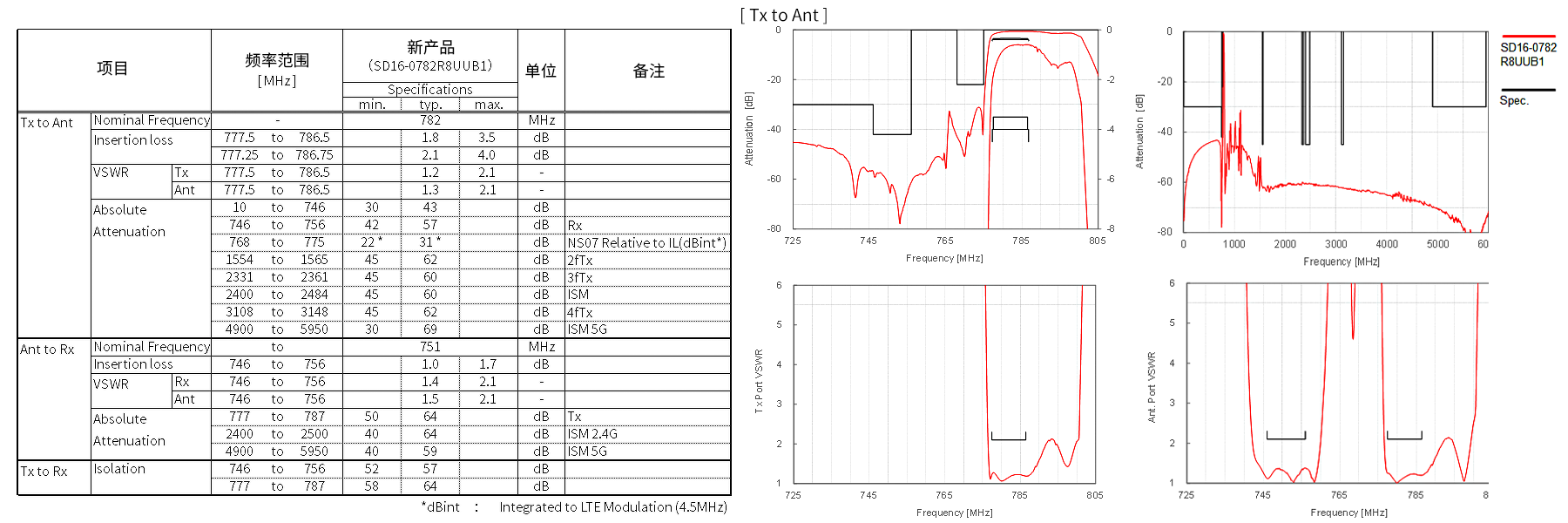电气特性1