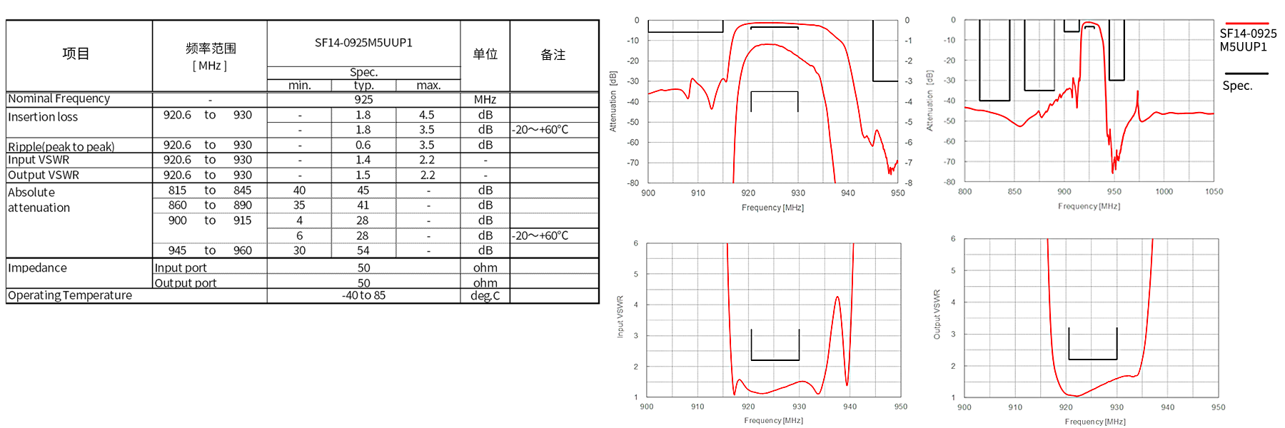 电气特性