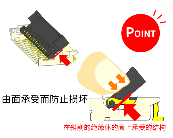 防止操作时强行插入造成损坏的设计构造