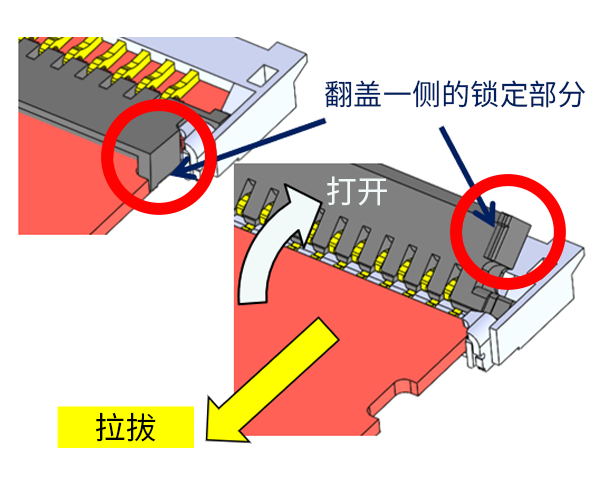 在翻盖一侧设置了锁定部分