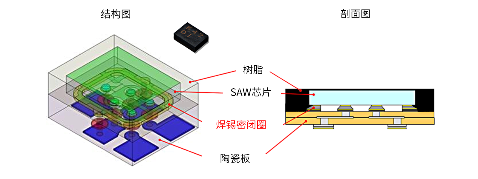 结构图