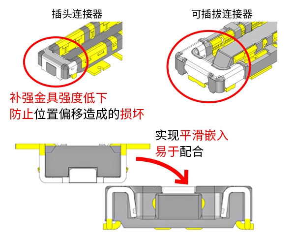 金具