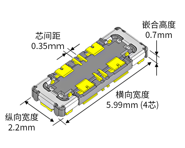 节省空间