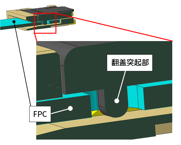 翻盖突起部