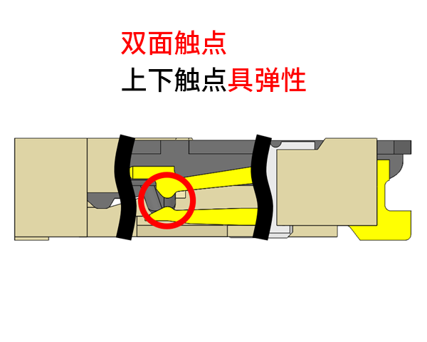 两面触点