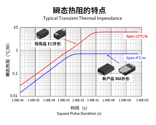 瞬态热阻的特点