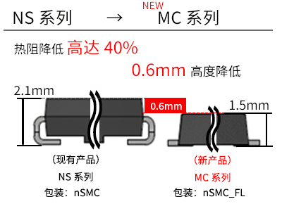 MC
