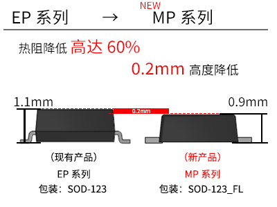 MP