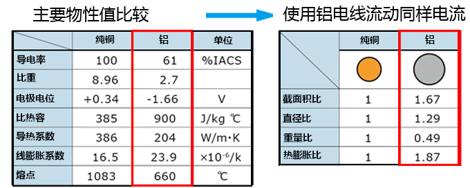 为汽车轻量化做出贡献