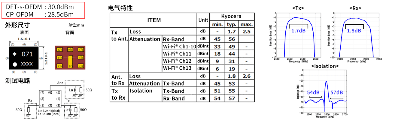 band7