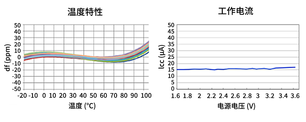 特性グラフ